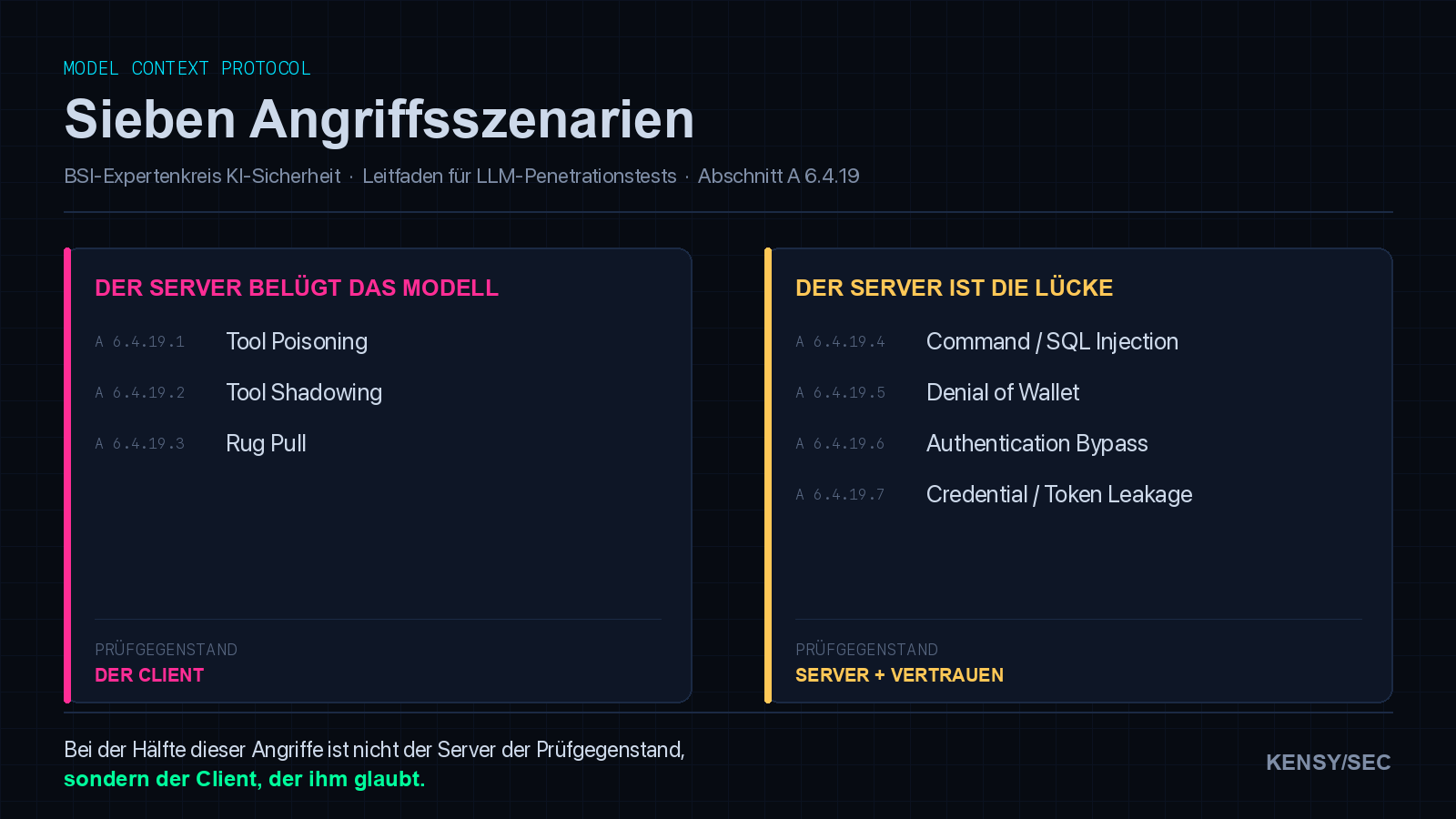 Übersicht der sieben MCP-Angriffsszenarien aus Abschnitt A 6.4.19 des BSI-Leitfadens, aufgeteilt in drei Szenarien mit dem Client als Prüfgegenstand und vier Szenarien mit Server und Vertrauensbeziehungen als Prüfgegenstand.